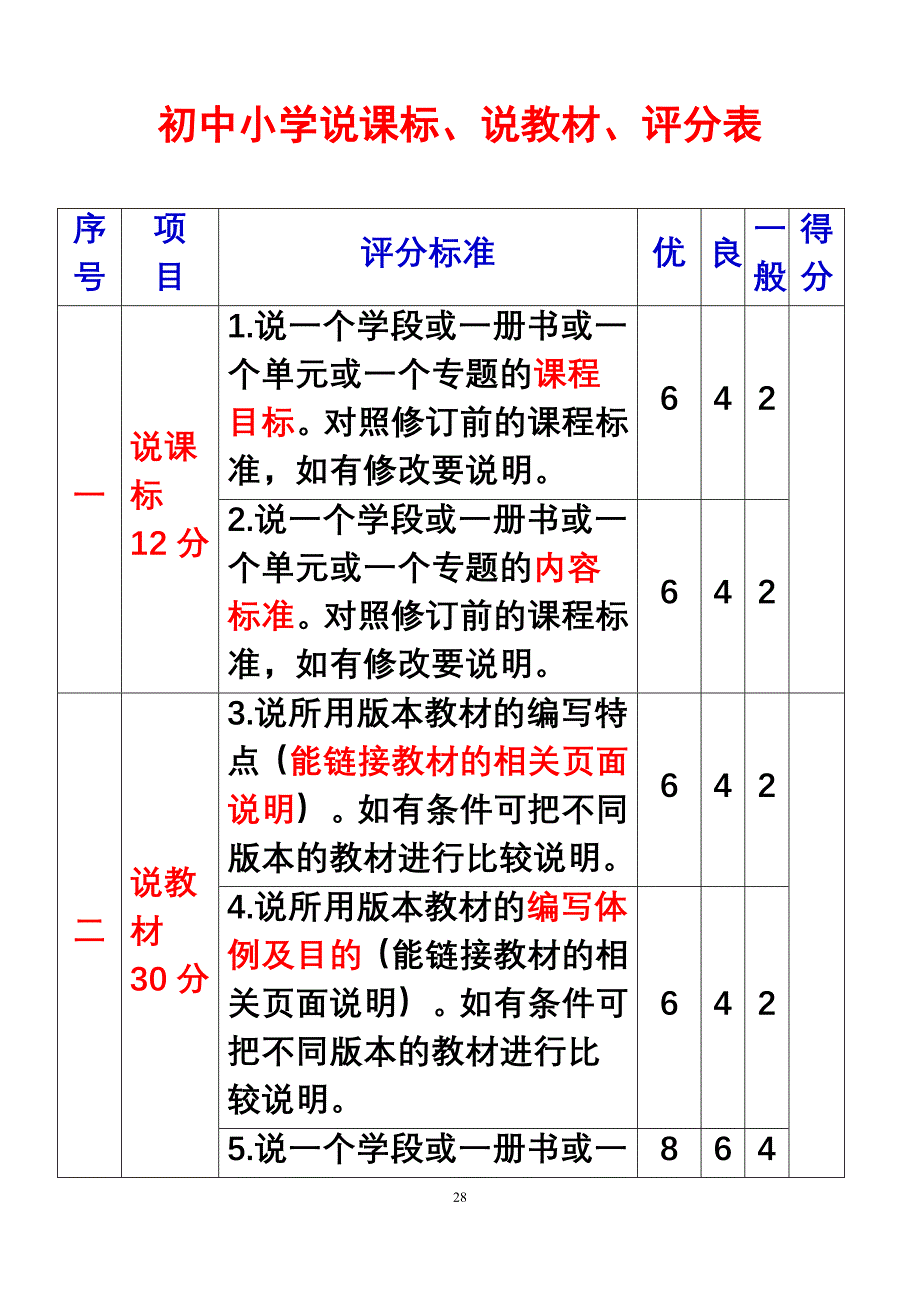 初中小学说课标说教材评分表（课件）_第1页