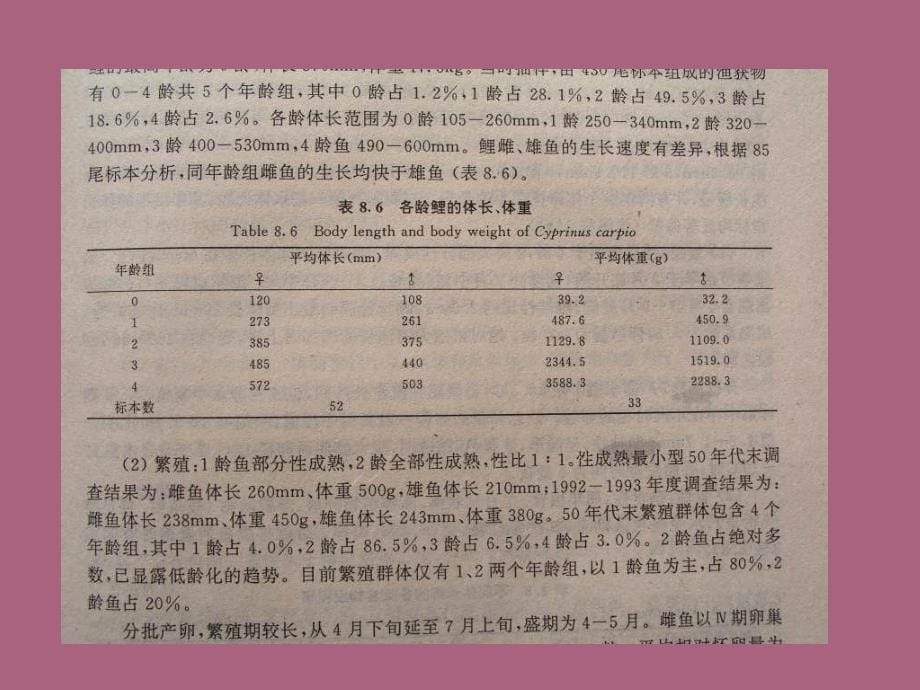 第18章生长growth指体长和体重随时间的增加ppt课件_第5页