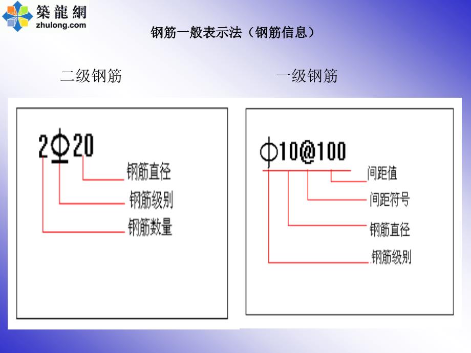 《钢筋专业知识》PPT课件_第4页