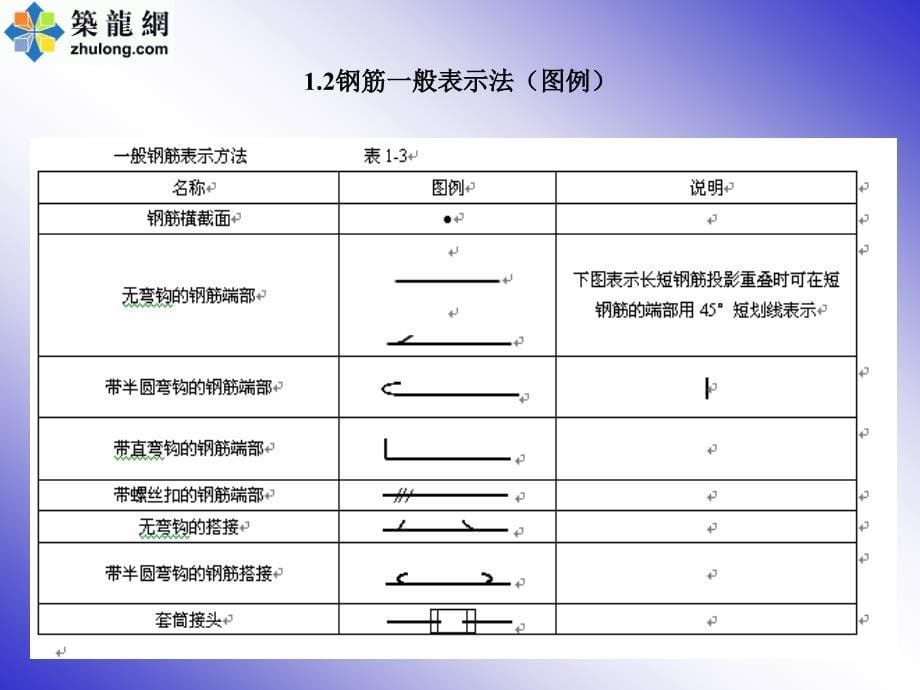 《钢筋专业知识》PPT课件_第5页