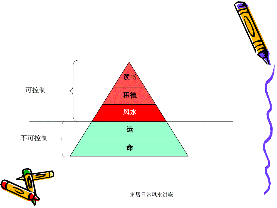 家居日常风水讲座课件_第2页