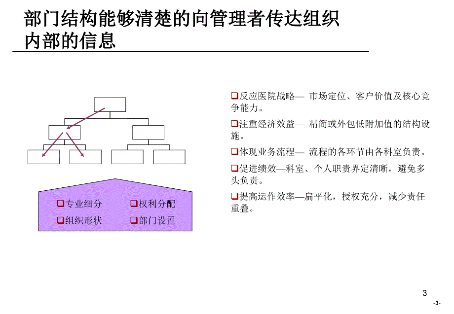 组织结构梳理报告ppt课件_第4页