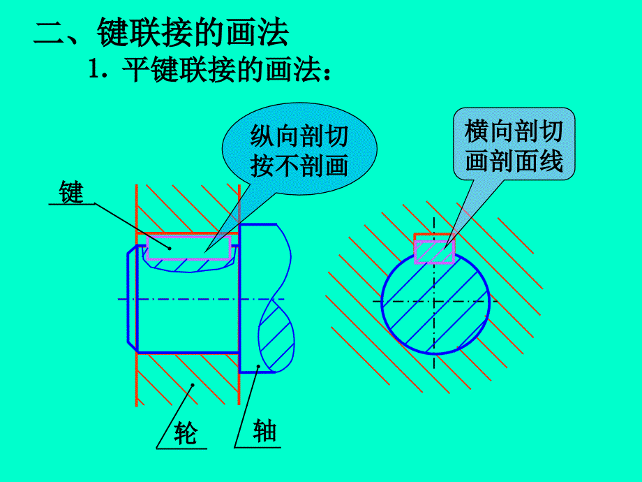 最新机械制图课件螺纹紧固件和常用件PPT精品_第4页