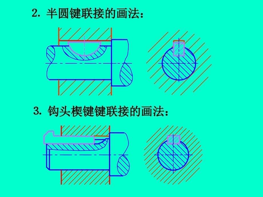 最新机械制图课件螺纹紧固件和常用件PPT精品_第5页