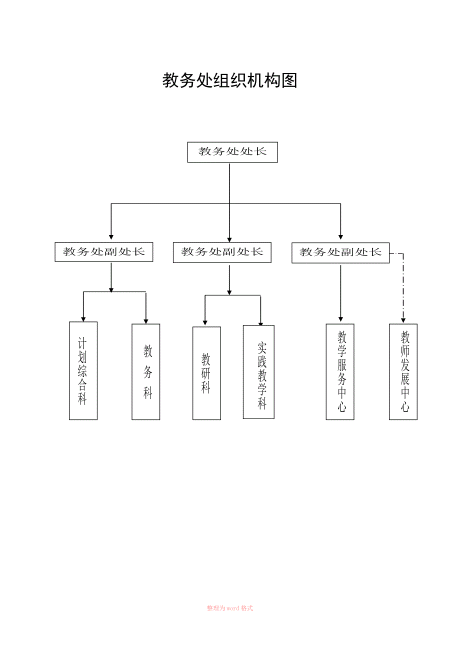 教学管理工作手册_第4页