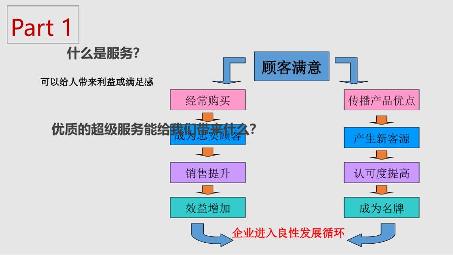 超级服务-课件_第3页