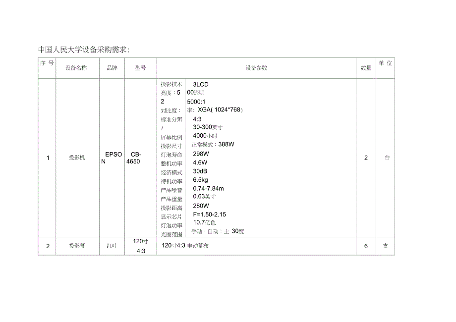 中国人民大学设备采购需求_第1页