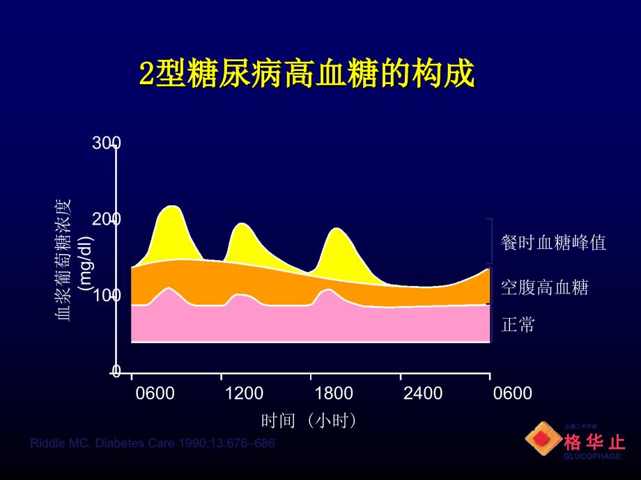 2型糖尿病口服药物治疗进展文档资料精选文档_第4页