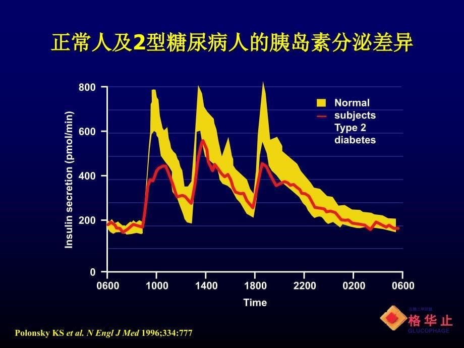 2型糖尿病口服药物治疗进展文档资料精选文档_第5页