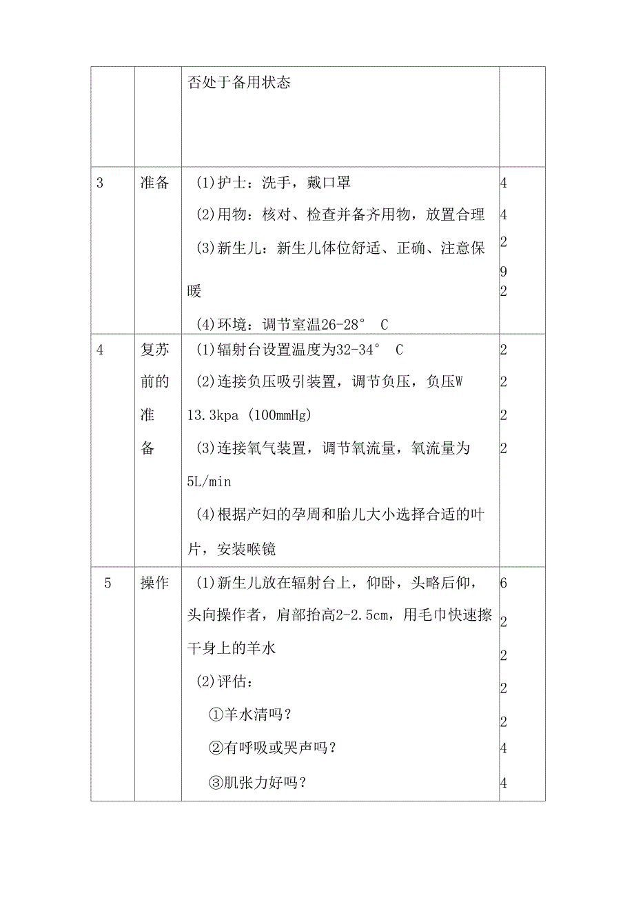 新生儿复苏_第2页