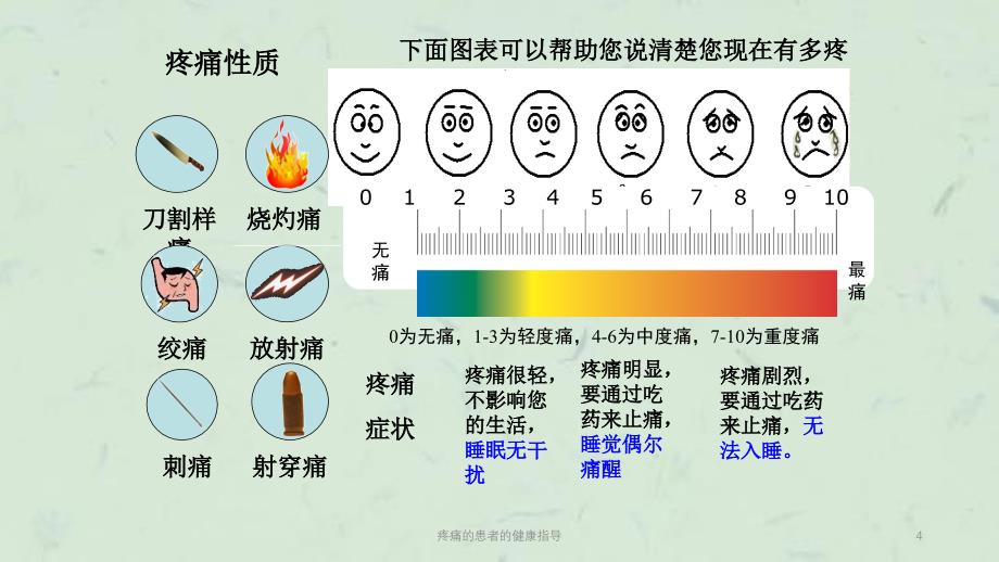 疼痛的患者的健康指导课件_第4页