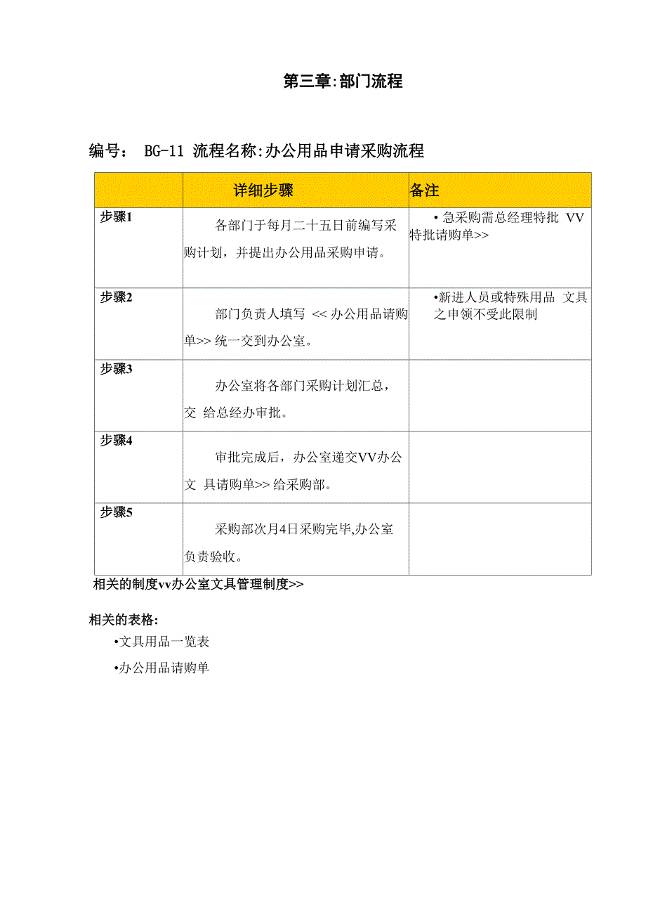 综合办公室工作流程_第3页