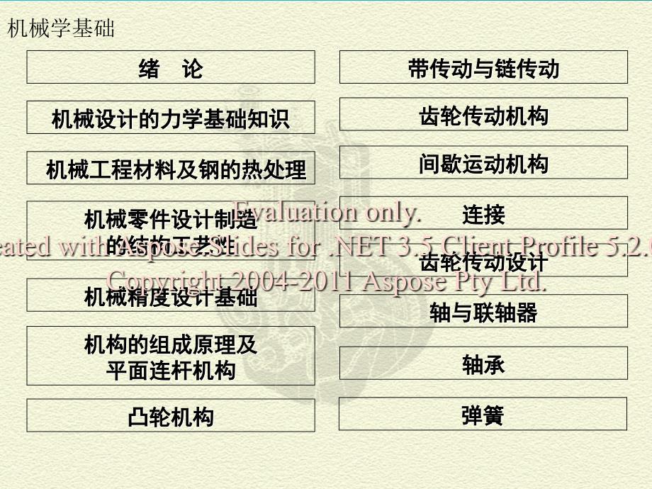 机械学原理基础赵继俊绪论_第3页