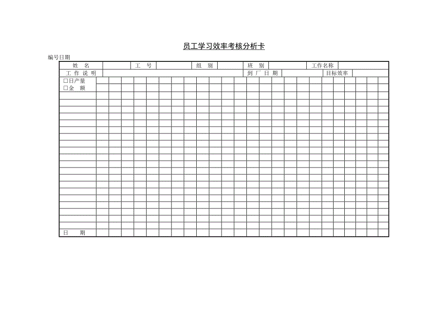 【管理精品】三员工学习效率考核分析卡_第1页