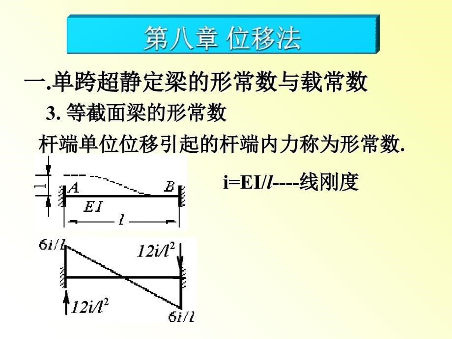 结构力学位移法优秀_第5页