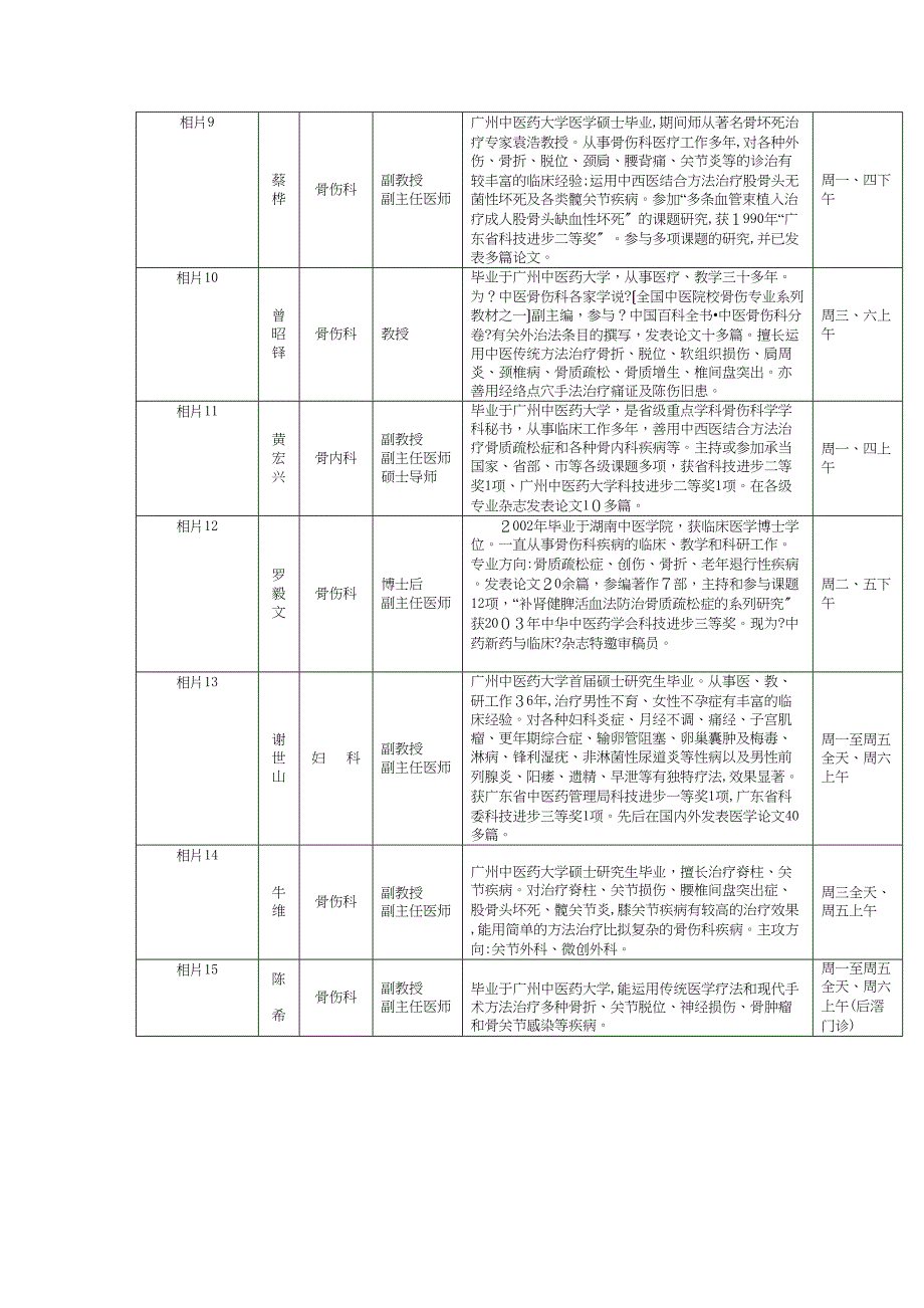 专家门诊一览表姓名科别职称业务专长应诊时间相片刘庆思骨伤_第2页