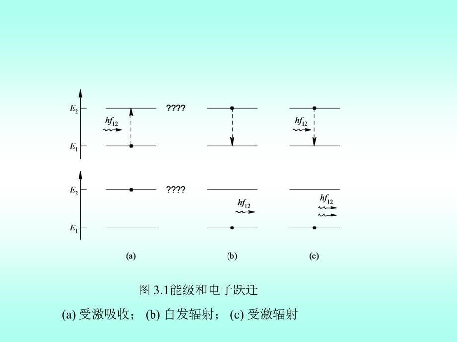 光纤通信第3章—刘增基_第5页