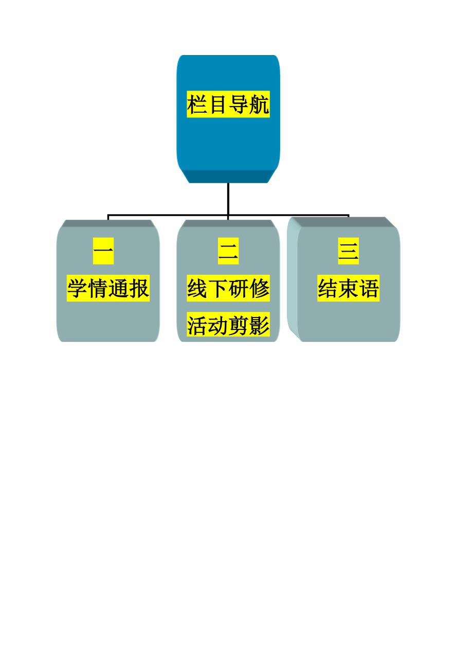 初中语文工作坊_第3页