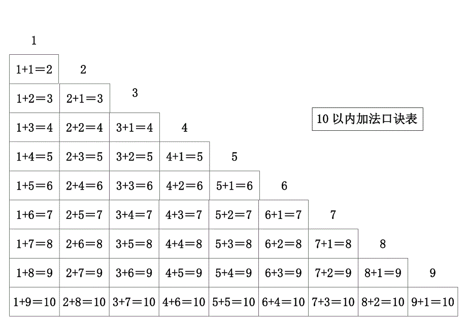 10以内加法口诀表(A4直接打印).doc_第2页