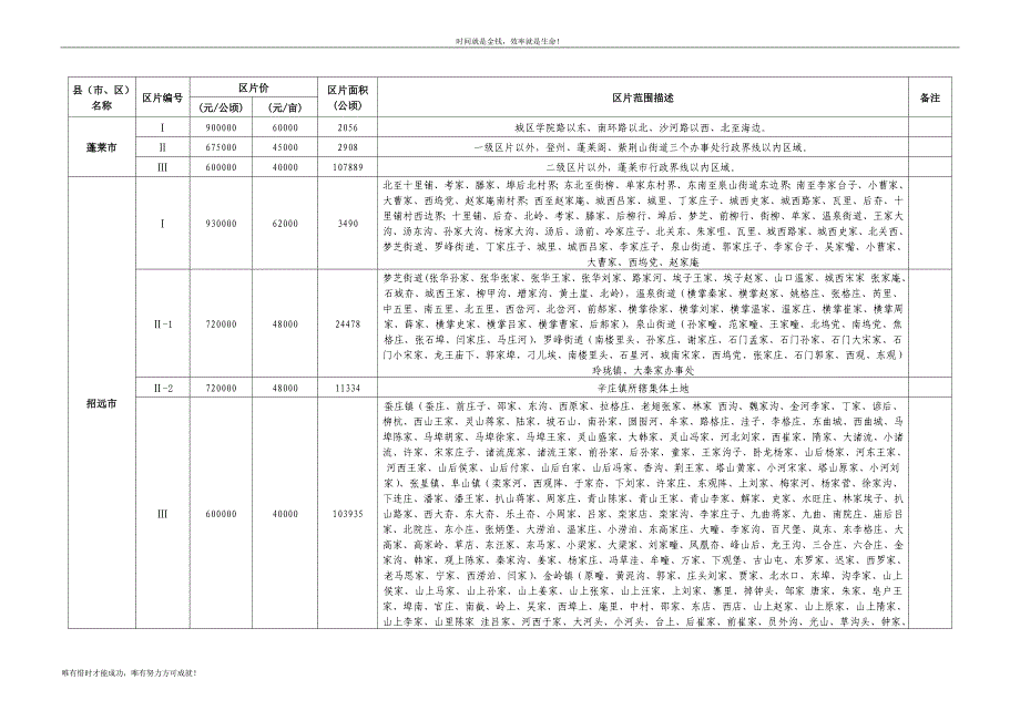 烟台市征地区片综合地价表_第3页