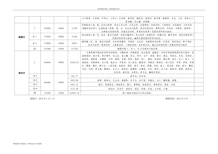 烟台市征地区片综合地价表_第4页