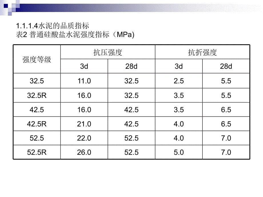 商品混凝土基本知识培训.ppt_第5页