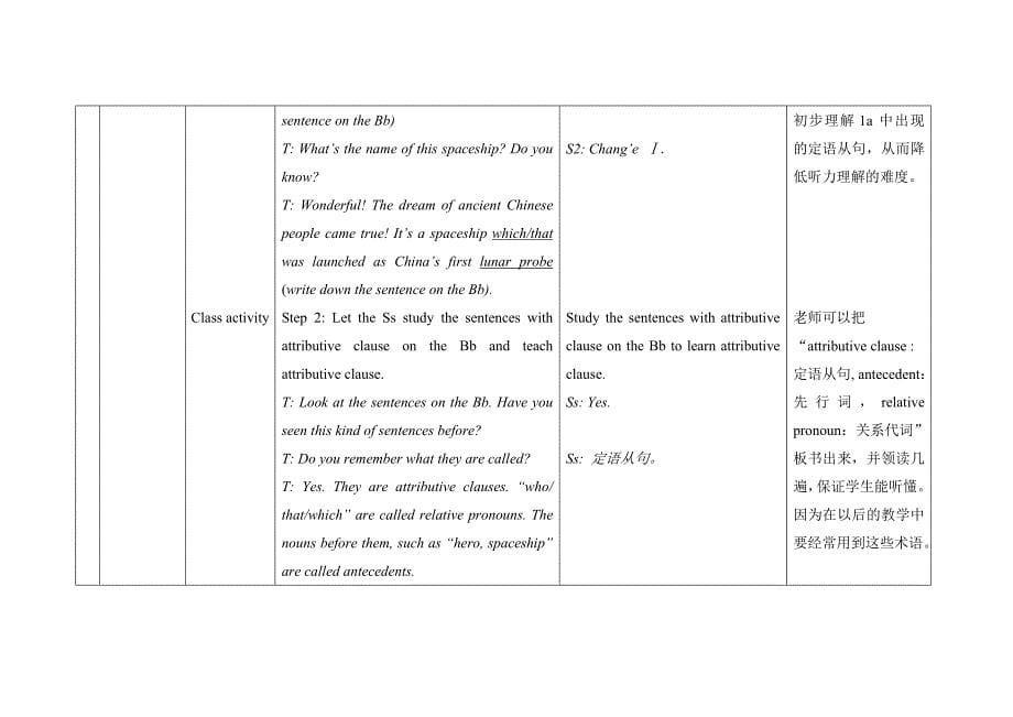 最新U4T3SA汇编_第5页