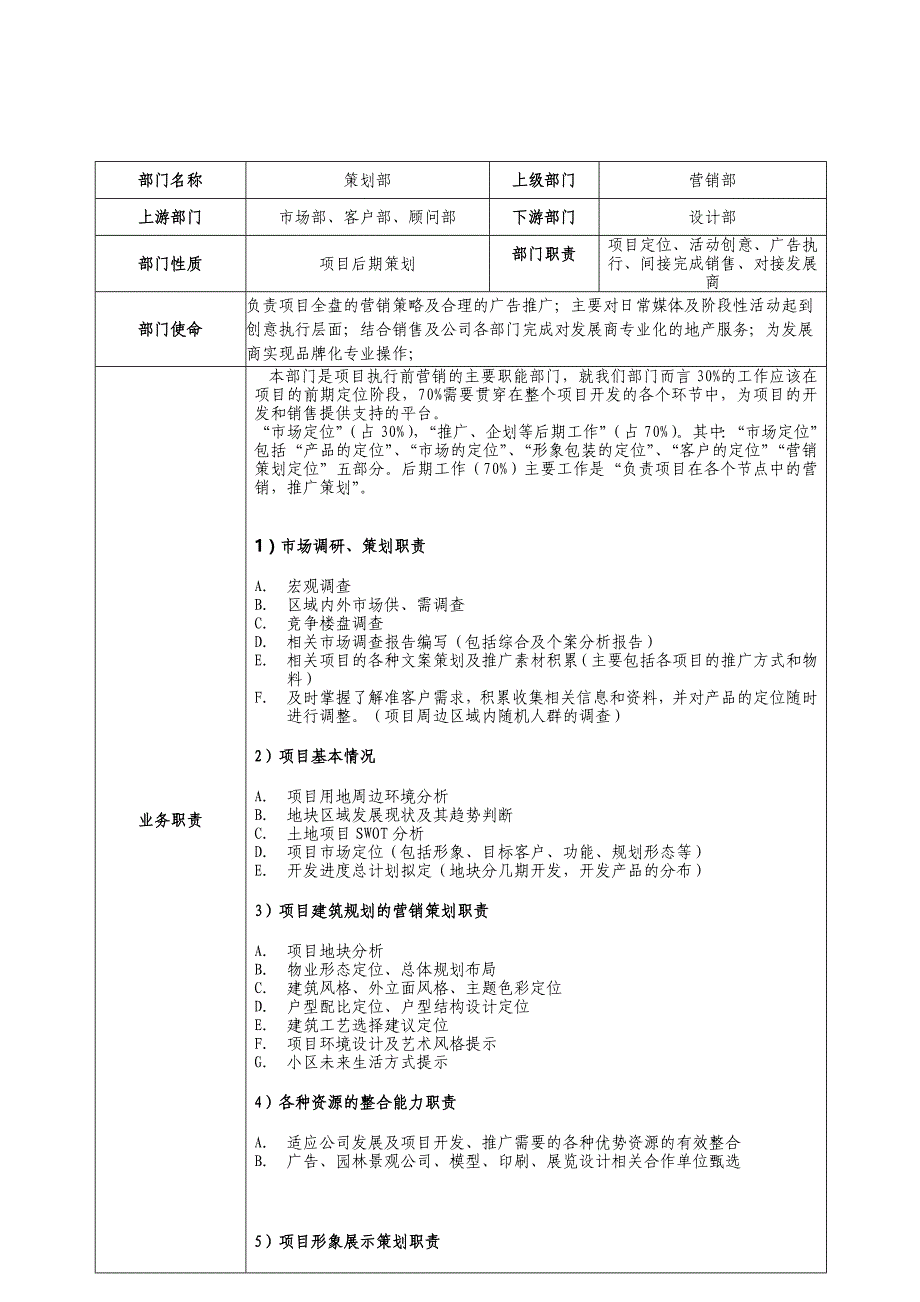 策划部最新部门职能架构岗位说明书_第2页