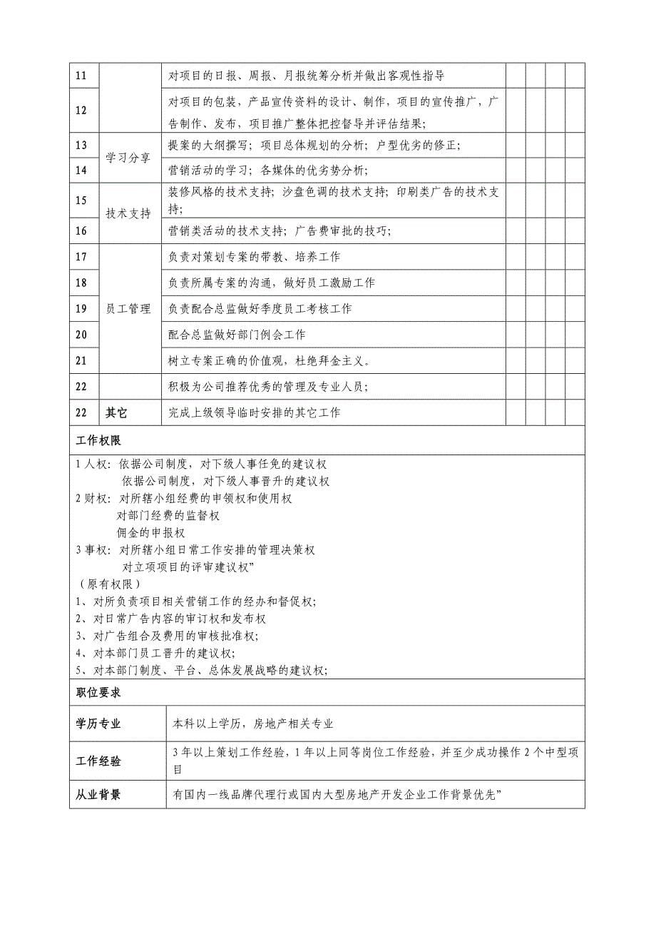 策划部最新部门职能架构岗位说明书_第5页