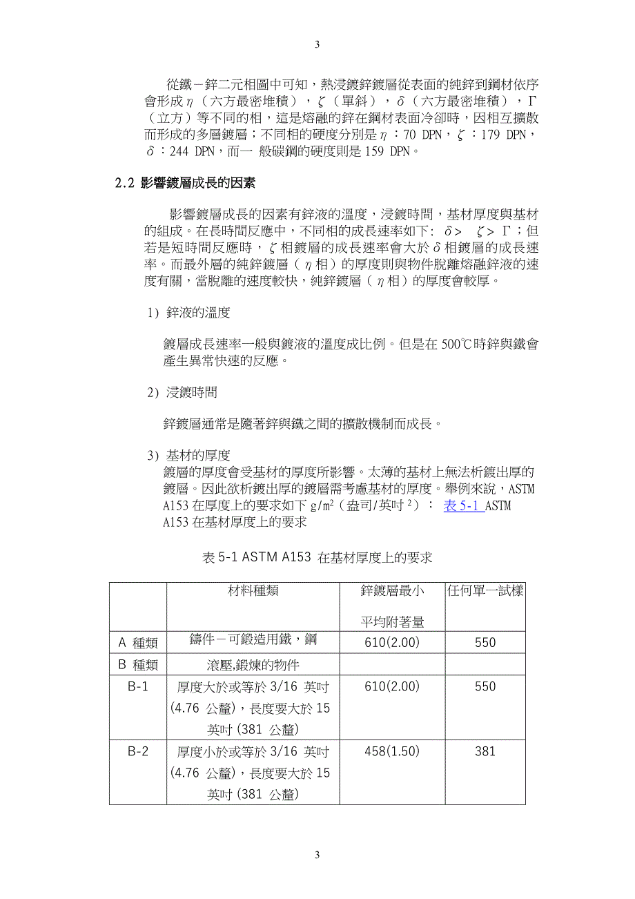 5. Hot Dip Galvanizing (热浸镀锌)_第3页