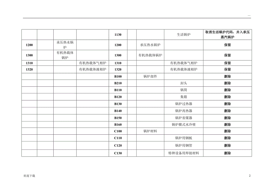 《特种设备目录》对照表_第2页