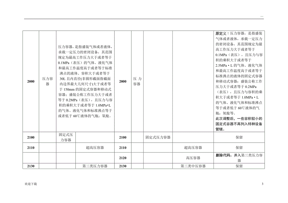 《特种设备目录》对照表_第3页