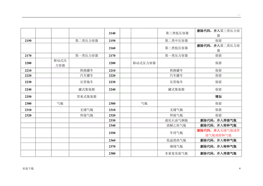 《特种设备目录》对照表_第4页