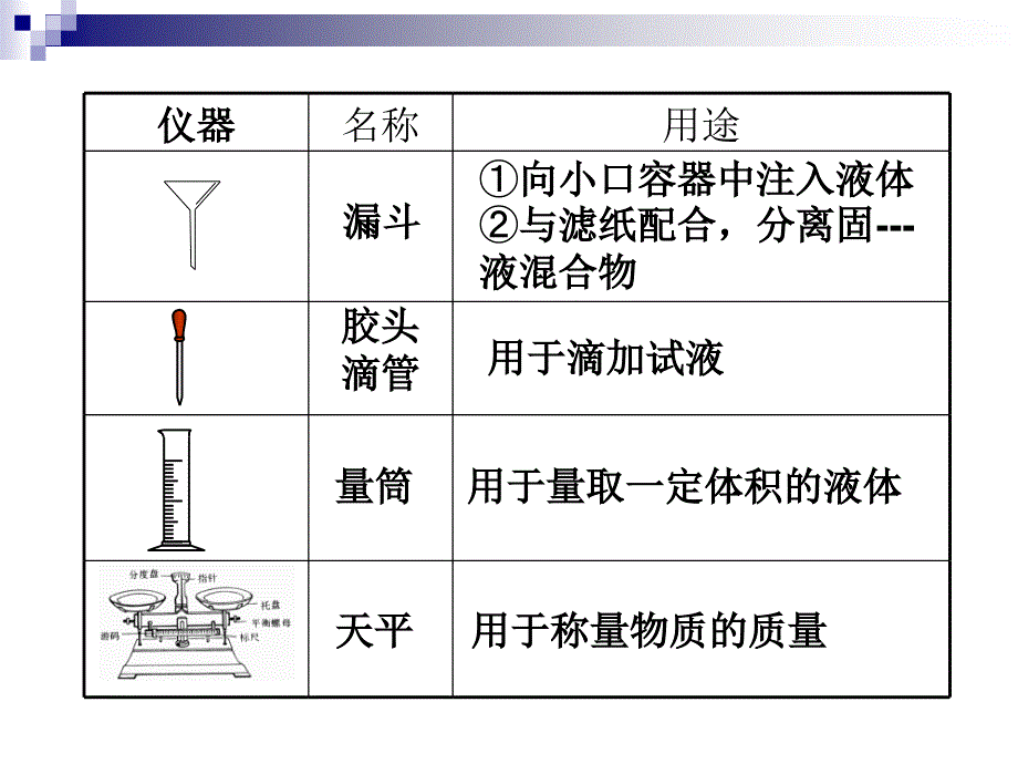 第14讲实验基本操作名师编辑PPT课件_第3页