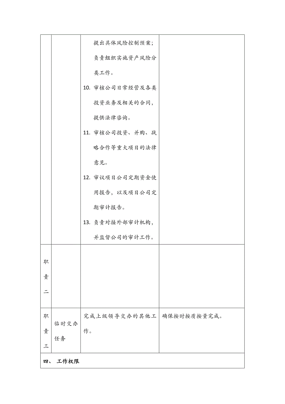 风控合规部岗位说明书风控合规岗DJodi_第3页