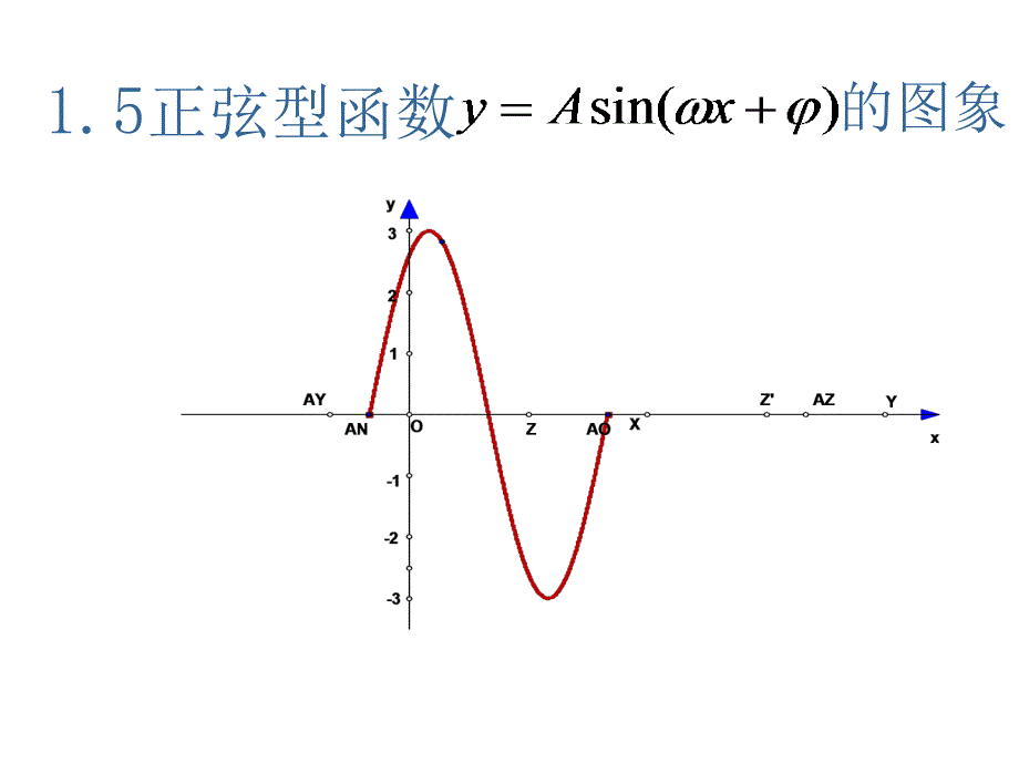 正弦函数变化1_第1页