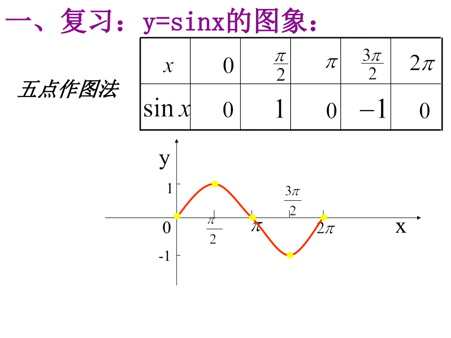 正弦函数变化1_第2页