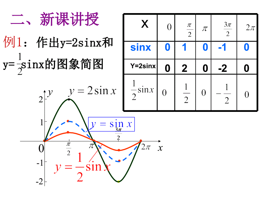 正弦函数变化1_第3页