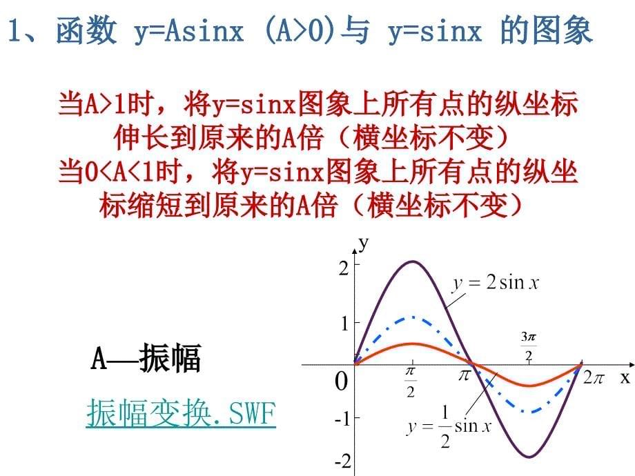 正弦函数变化1_第5页