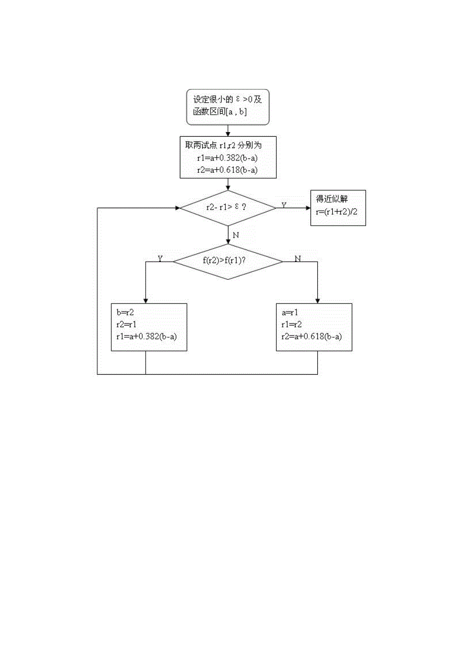 黄金分割法进退法原理及流程图_第3页