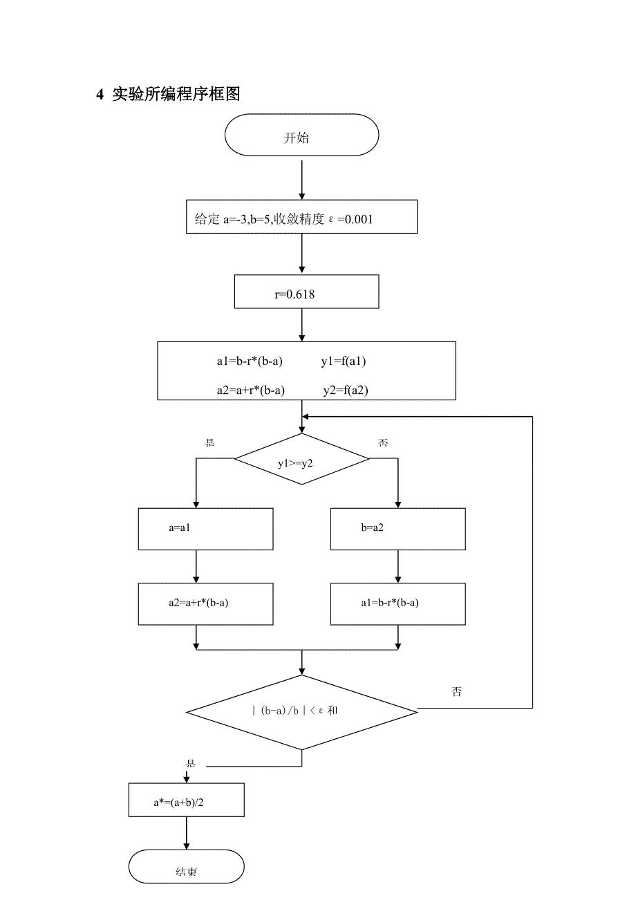 黄金分割法进退法原理及流程图_第4页