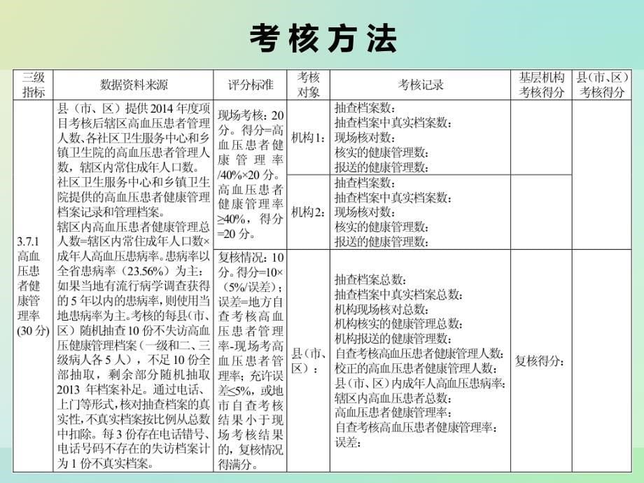 浙江省基本公共卫生考核(高血压患者管理服务规范)_第5页