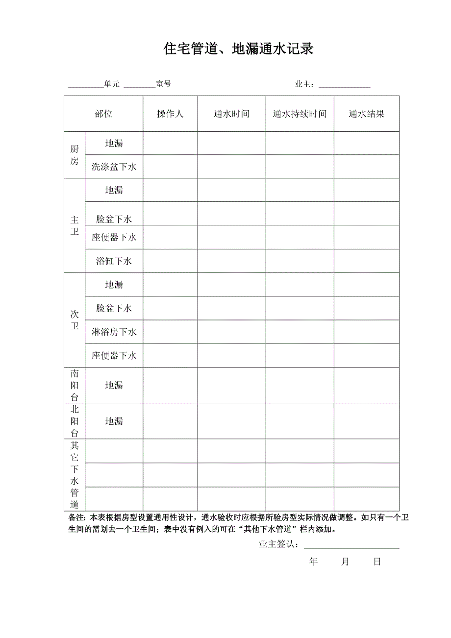 朗润苑全装修房验收单_第2页