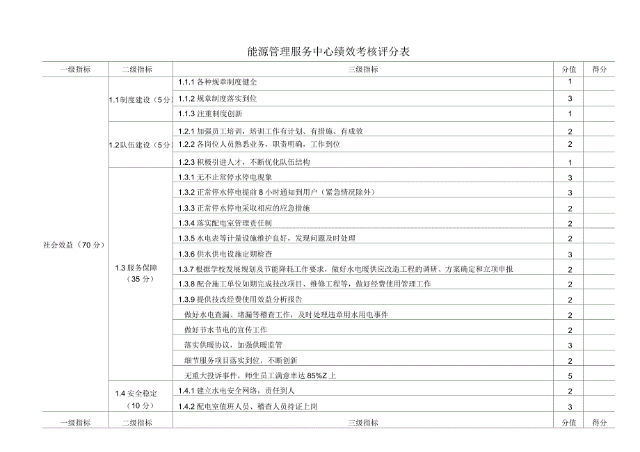 济南大学后勤经营管理型实体绩效考核办法_第3页