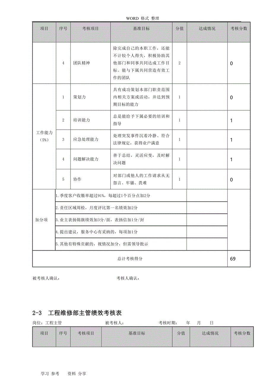 物业管理绩效考核表_第3页