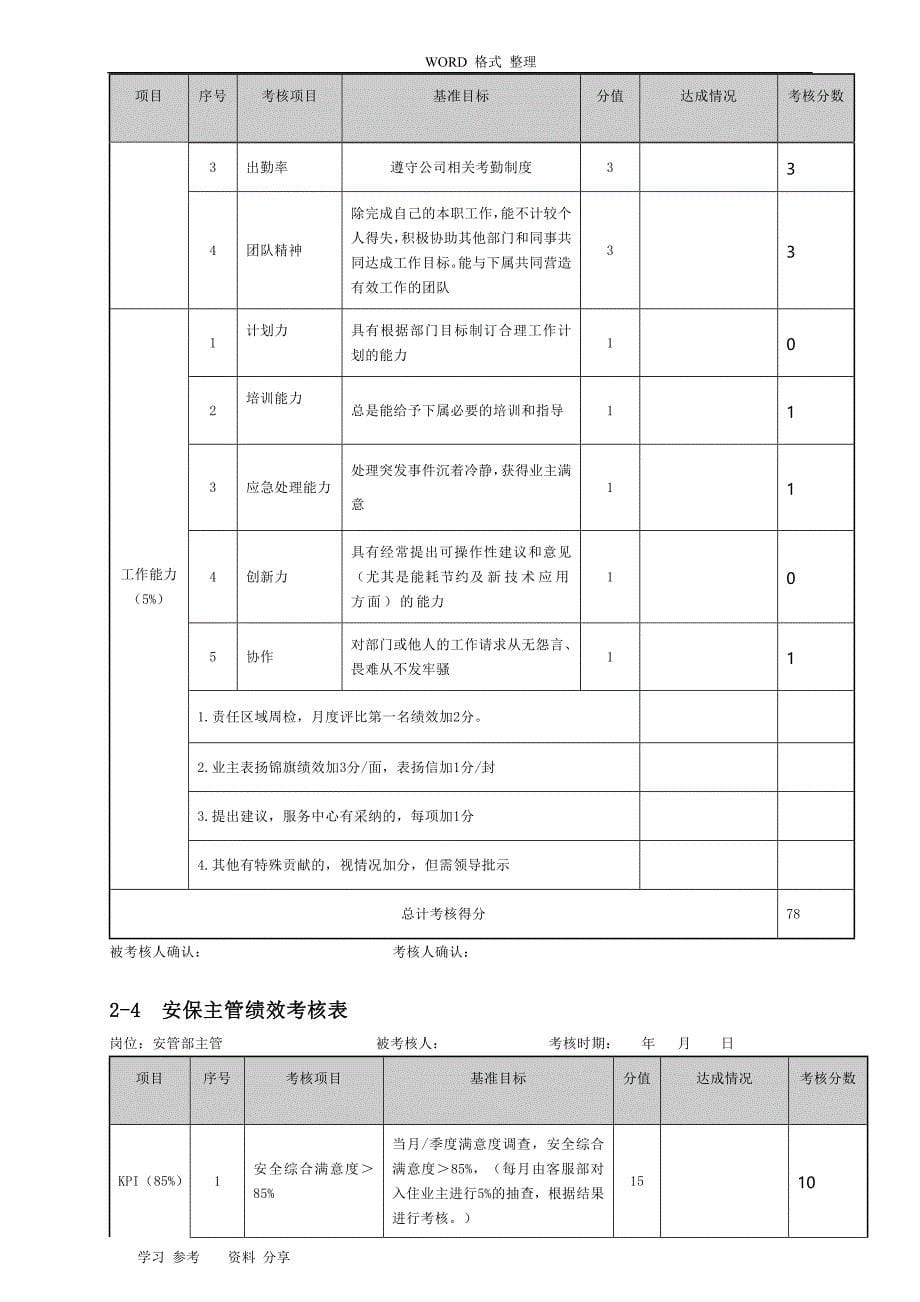 物业管理绩效考核表_第5页