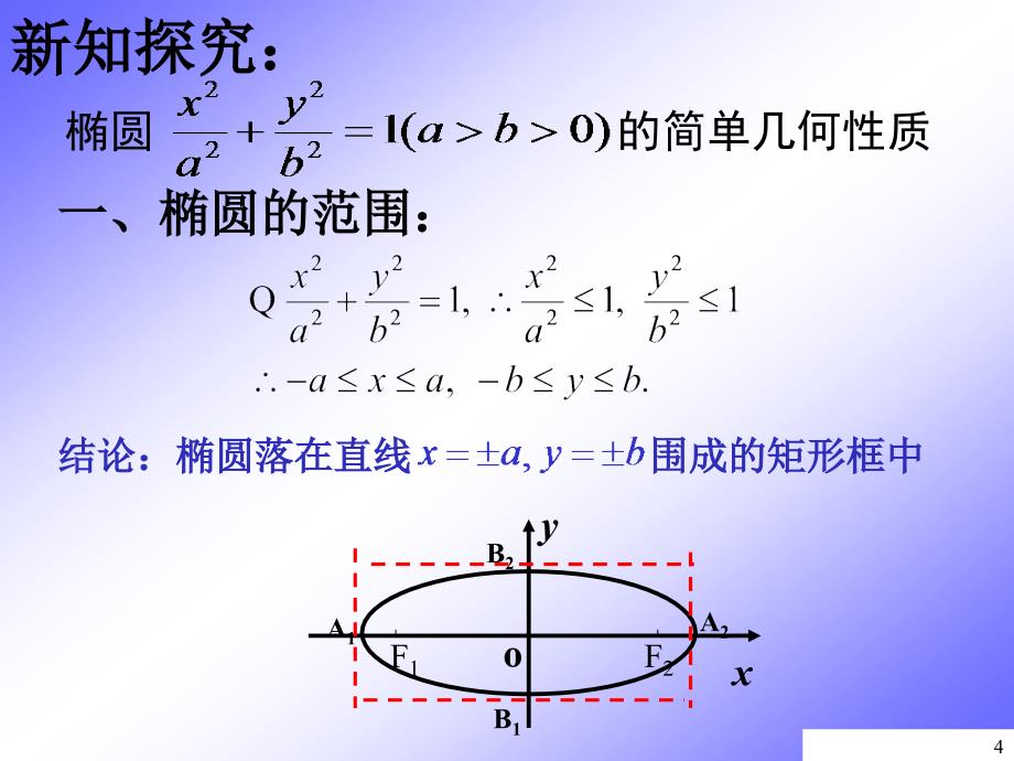 椭圆的简单几何性质课件_第4页