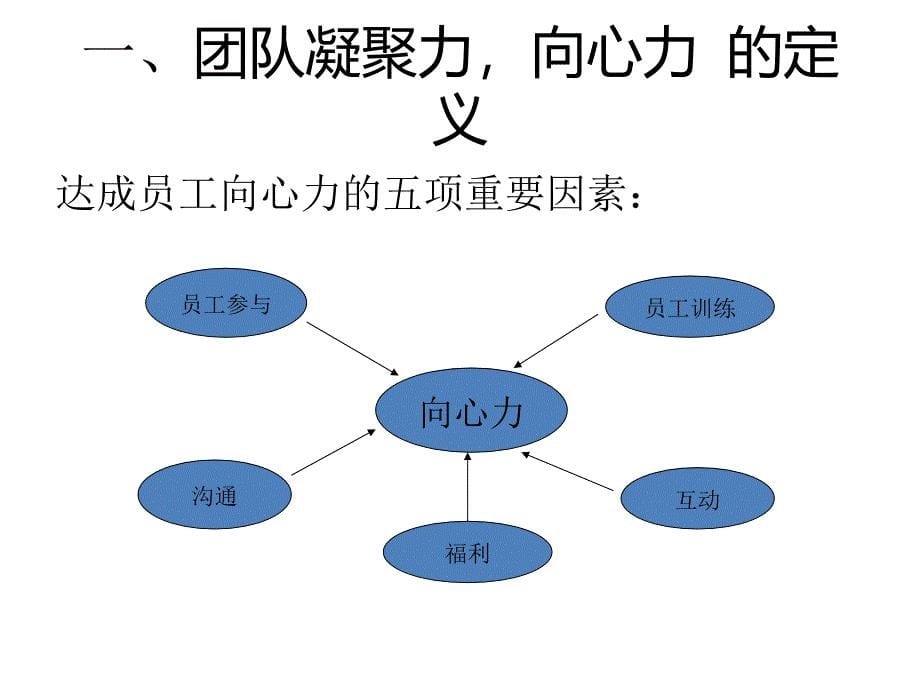 加强团队凝聚力,向心力建设_第5页