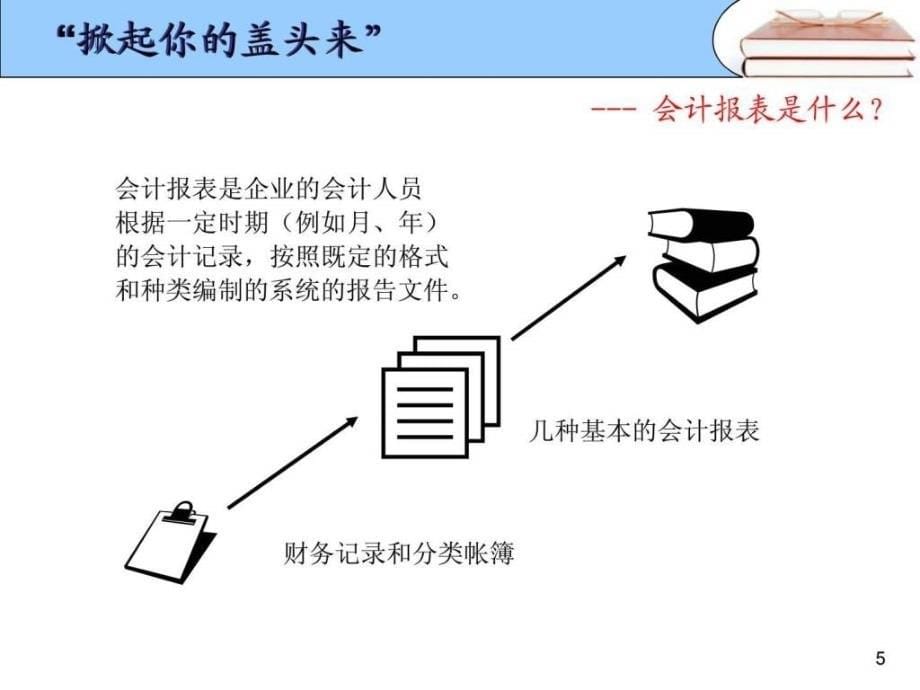 总经理培训课件—财务、税务_第5页