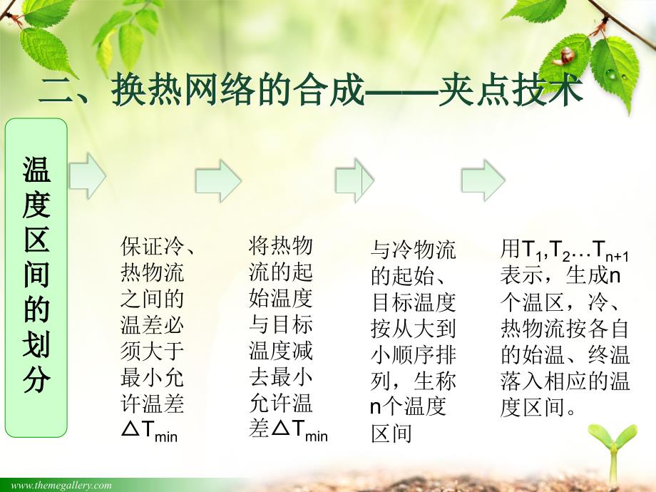 换热网络课题PPT_第4页